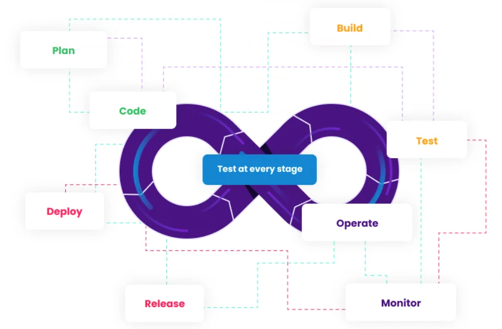 Continuous Testing in DevOps: Strategies for Achieving Quality at Speed