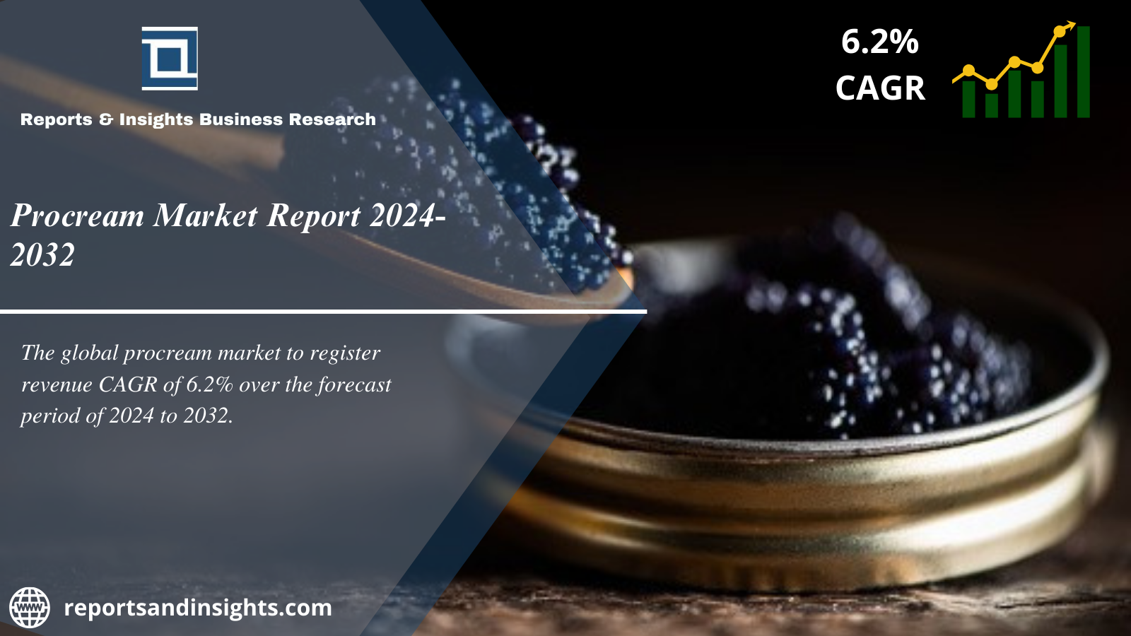 Procream Market Report, Price Trends, Share, Industry Growth, Size and Forecast 2024 to 2032