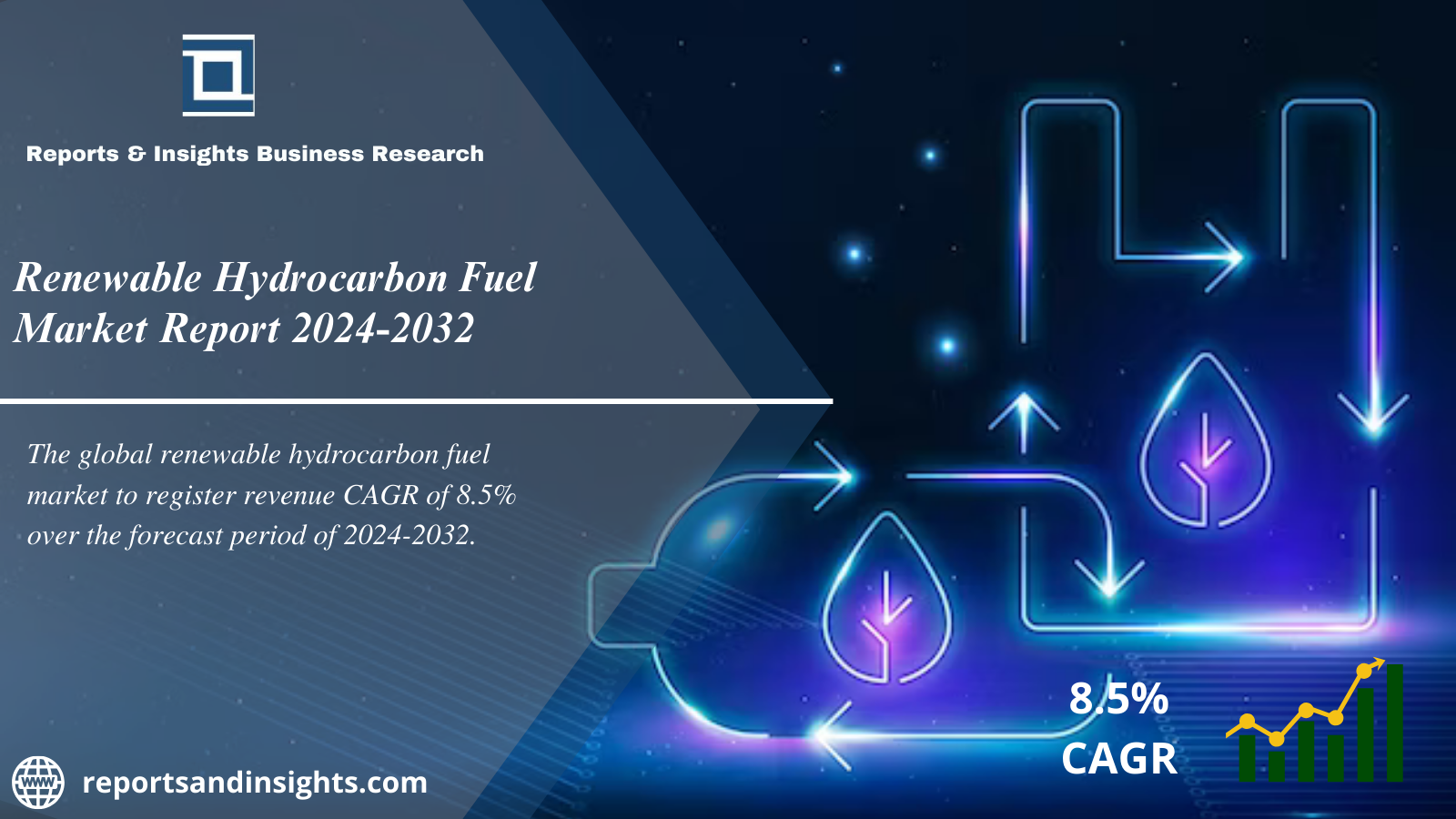 Renewable Hydrocarbon Fuel Market Report, Size, Share, Industry Overview, Growth, Trends, Opportunities