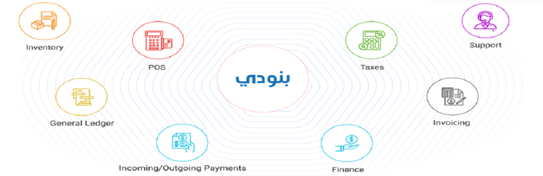 Best Accounting Software