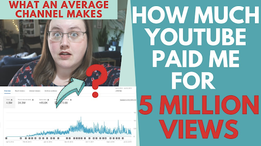 Five Million Views On YouTube Money In India